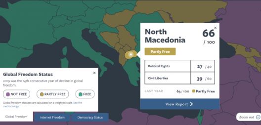С. Македонија останува „делумно слободна земја“ според „Фридом Хаус“