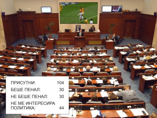 Ексклузивни резултати од гласањето во собранието на РМ